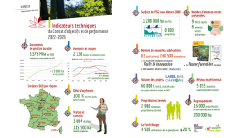 Indicateurs techniques du Contrat d’objectifs et de performance 2022-2026